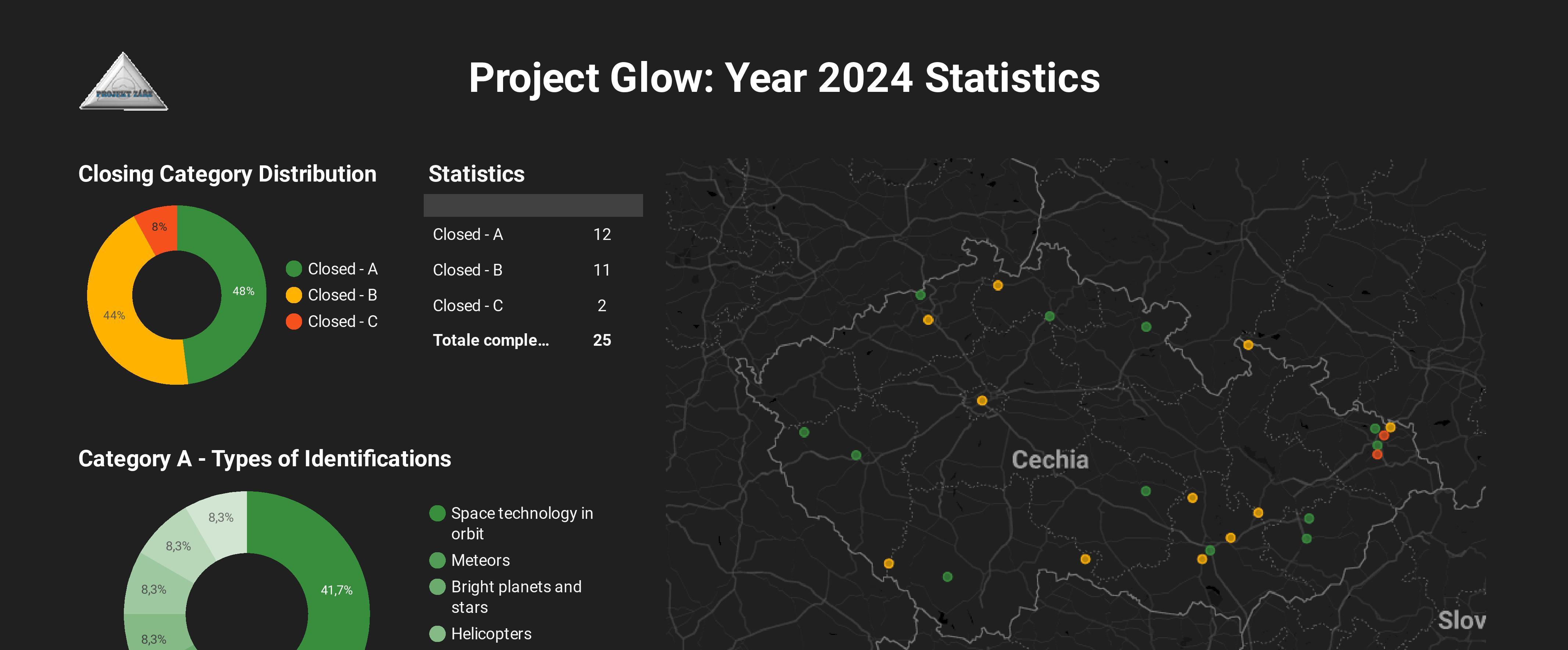 2024 UAP Reports from Czechia